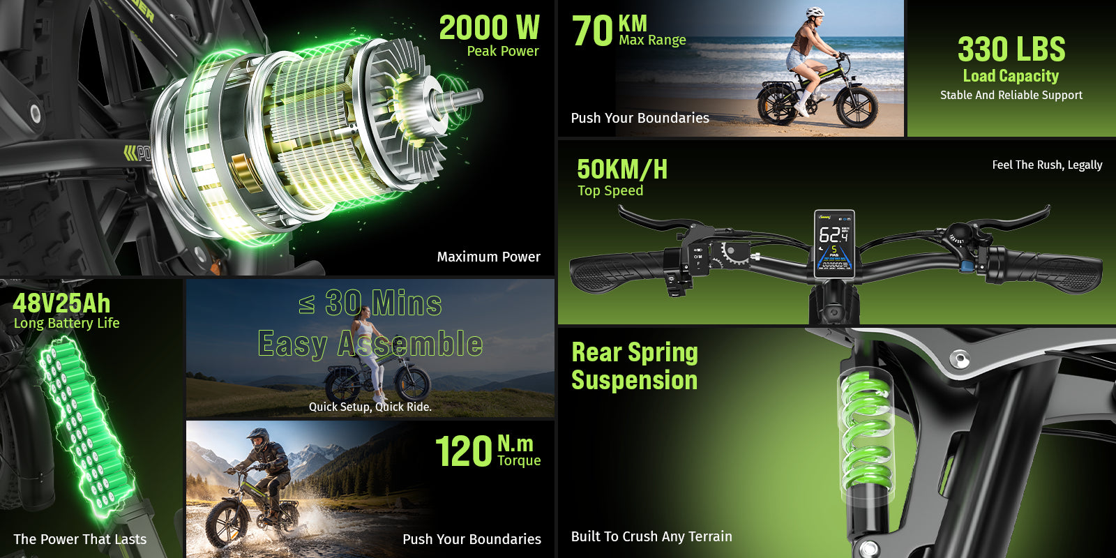Deepower H20Pro electric bike key features collage 2000W motor 25Ah battery full suspension
